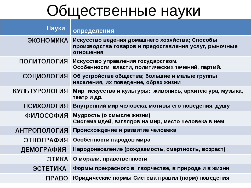 Кандидат наук это какое образование в 1с